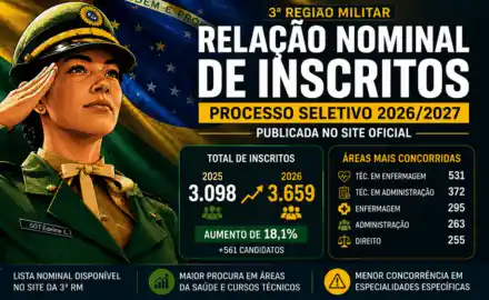Relação nominal de inscritos do Processo Seletivo para Militares Temporários da 3ª Região Militar em 2026.