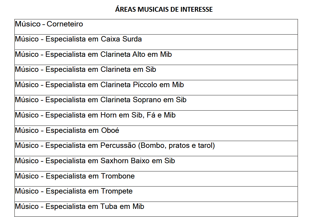 Vagas Cabos Músicos