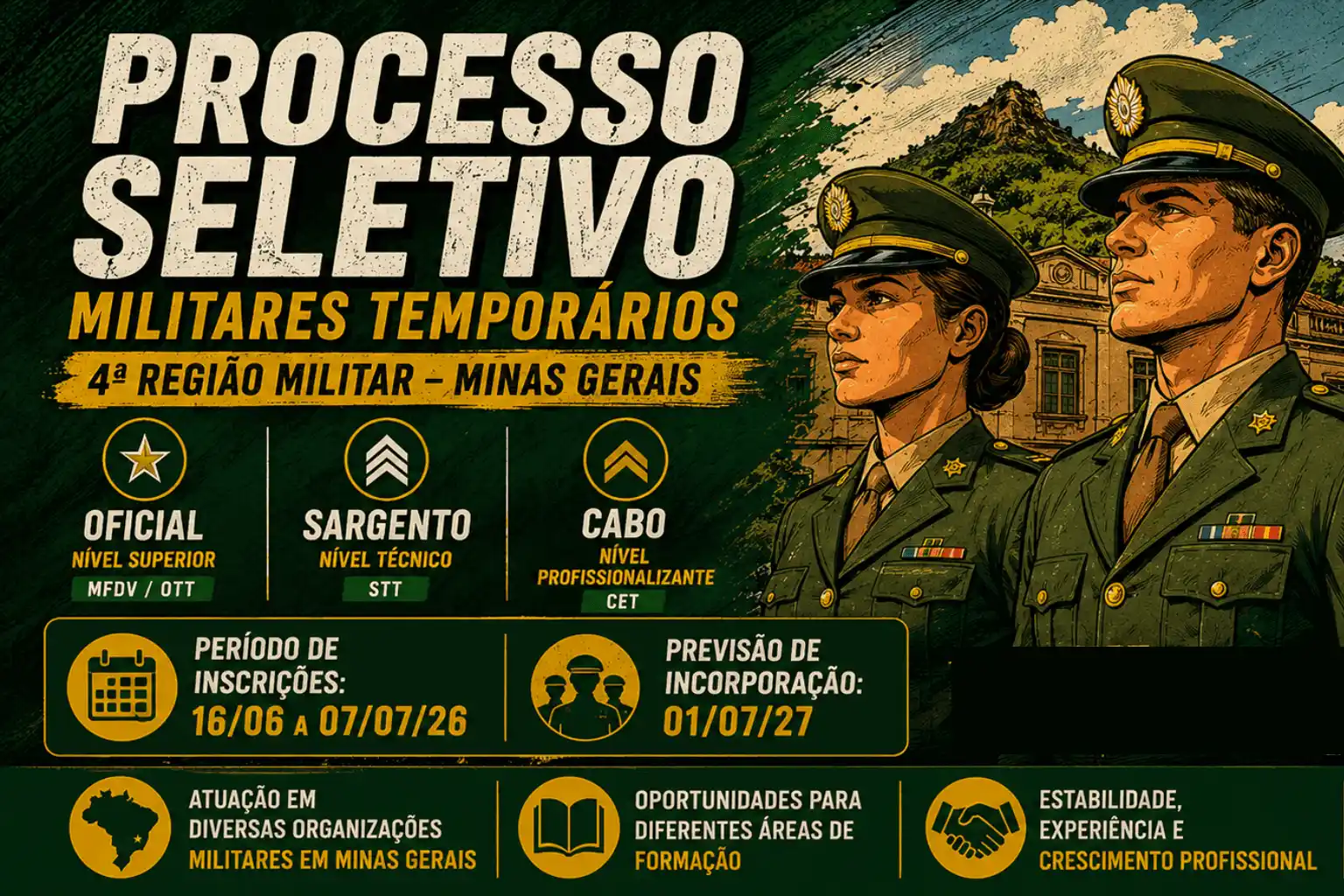 Miltares Temmporários para 4ª Região Militar