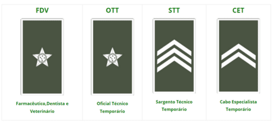 Processo Seletivo 9RM