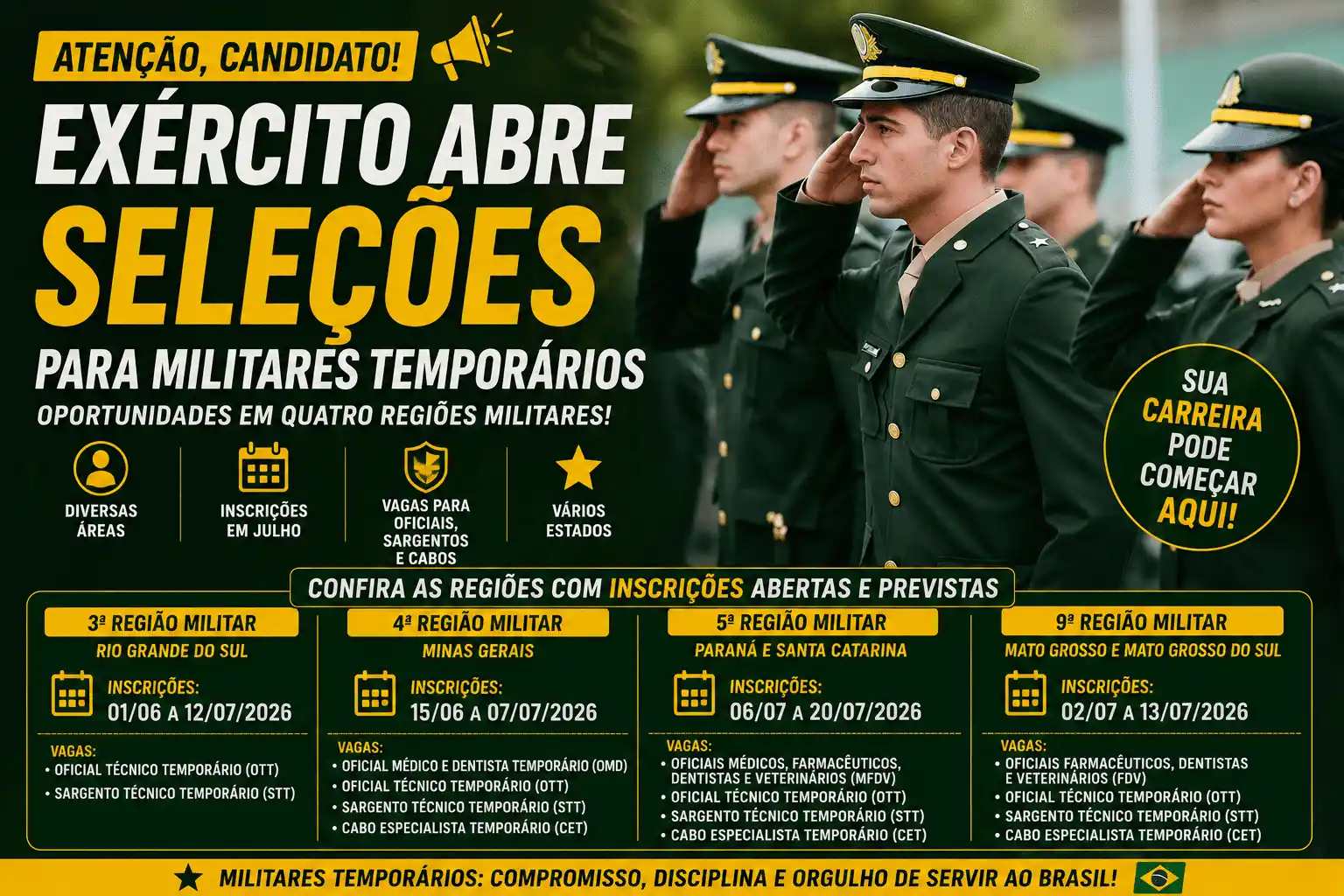 Exército abre processos seletivos para militares temporários em quatro regiões