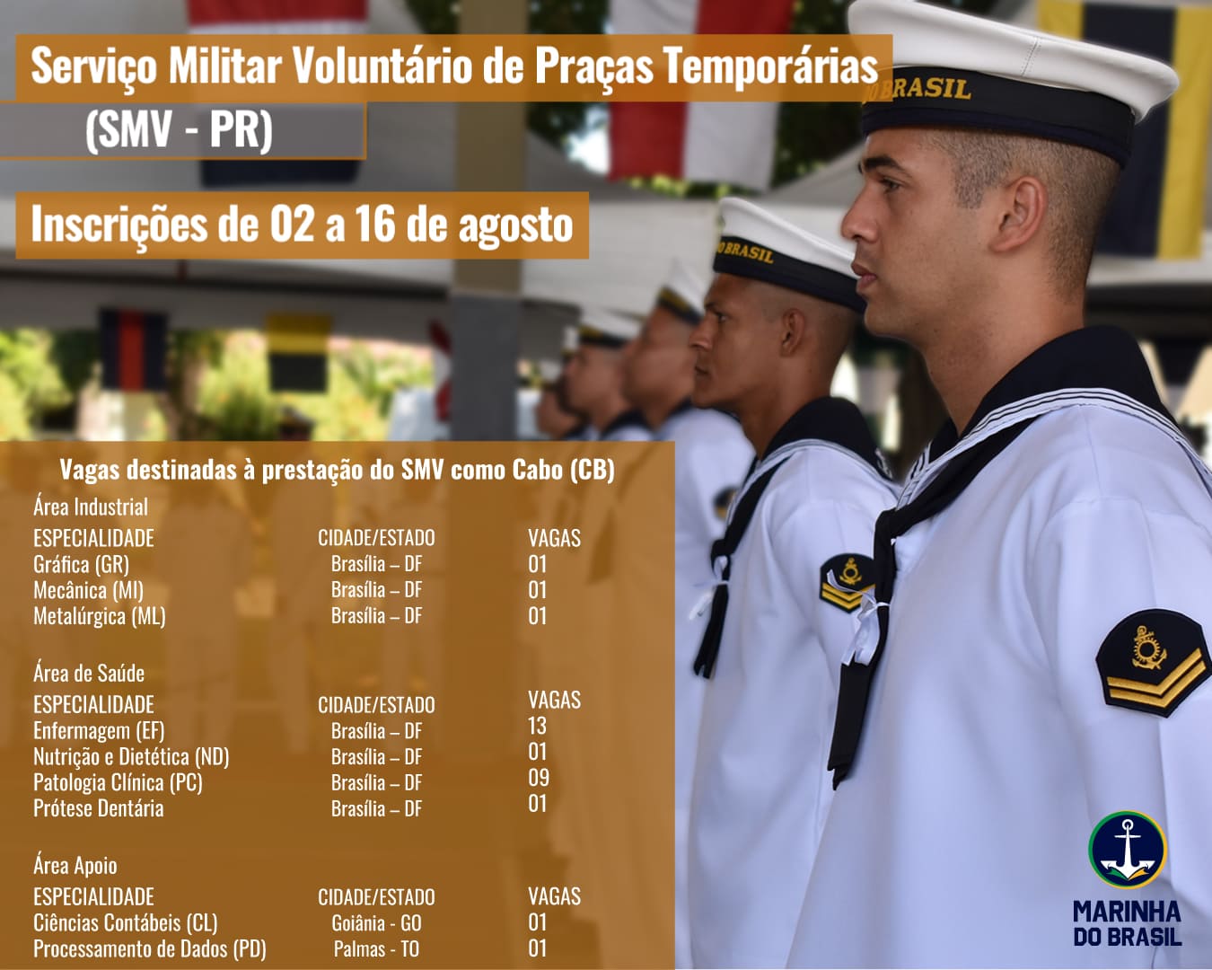 7º Distrito Naval - Praças